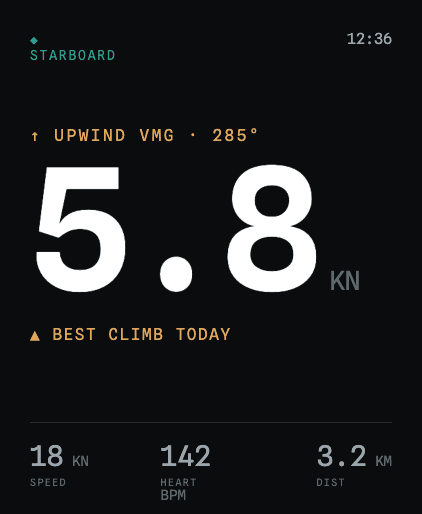 Apple Watch showing live upwind VMG of 5.8 knots during a climb, with speed, heart rate, and distance